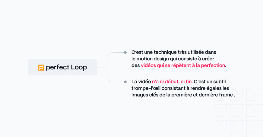 Infographie définition perfect loop